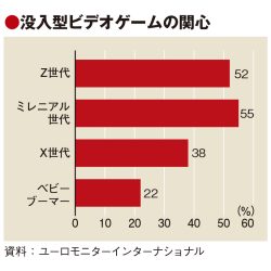 後払い決済やゲーム市場に商機　ユーロモニター23年トレンド予測　支出抑制の中で