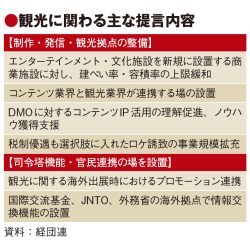 エンタメコンテンツを国家戦略に　経団連提言　訪日客誘致へ観光とも連携