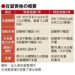 特定技能2号、航空・宿泊を追加　人手不足対策で外国人受け入れ拡大