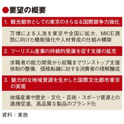 東商、ツーリズムの基幹産業化へ重点要望　日本に危機感「もはやトップランナーではない」
