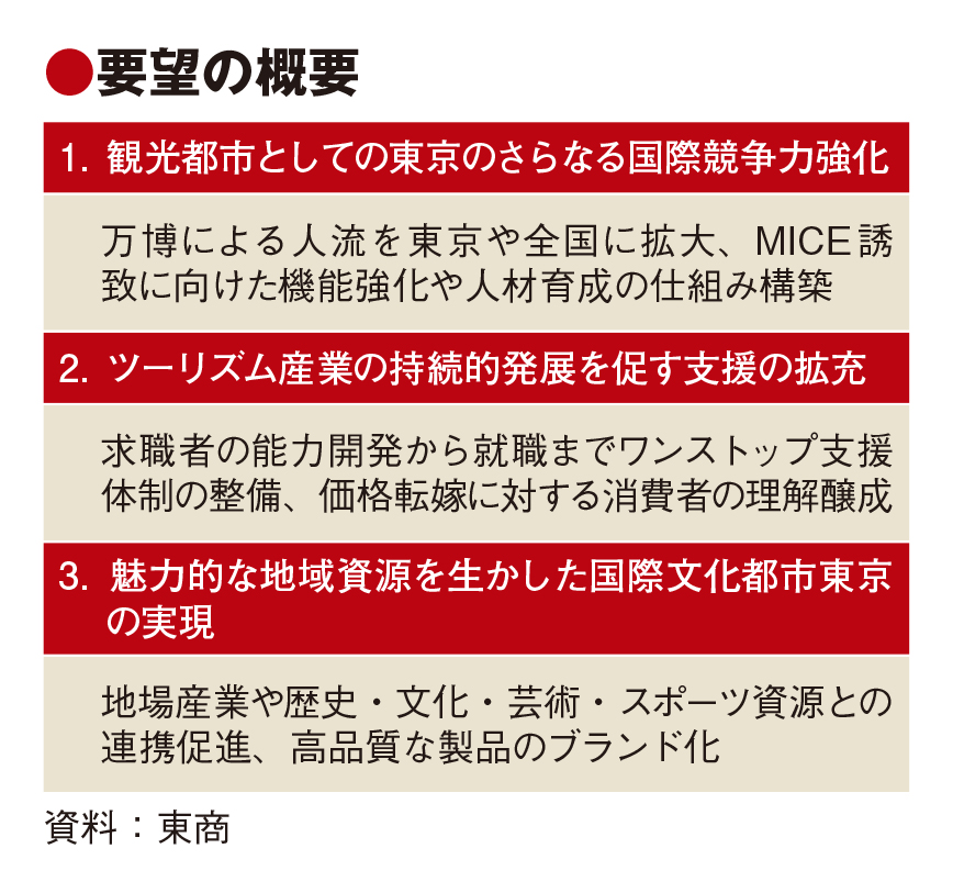 東商、ツーリズムの基幹産業化へ重点要望　日本に危機感「もはやトップランナーではない」