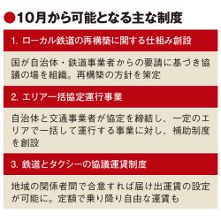 地域交通の再構築へ改正法施行　10月から　国がローカル鉄道の見直し等支援