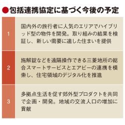 三菱地所とエアビー、賃貸と民泊の融合物件を開発　第1弾は池袋