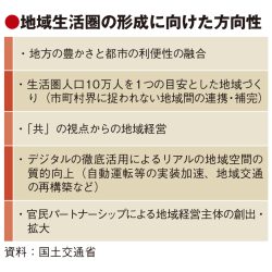 国土形成計画、地域生活圏に重点　8年ぶり改定　デジタル活用や公共交通再構築