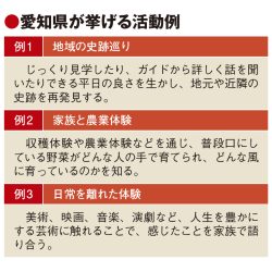 愛知と別府がラーケーション導入　平日に家族と校外学習　旅育や需要分散に期待