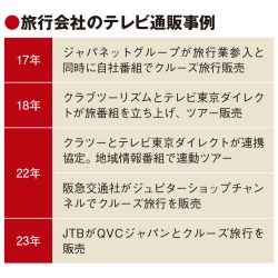 JTBもテレビ通販に着手　動画での情報発信を重視　まずクルーズから