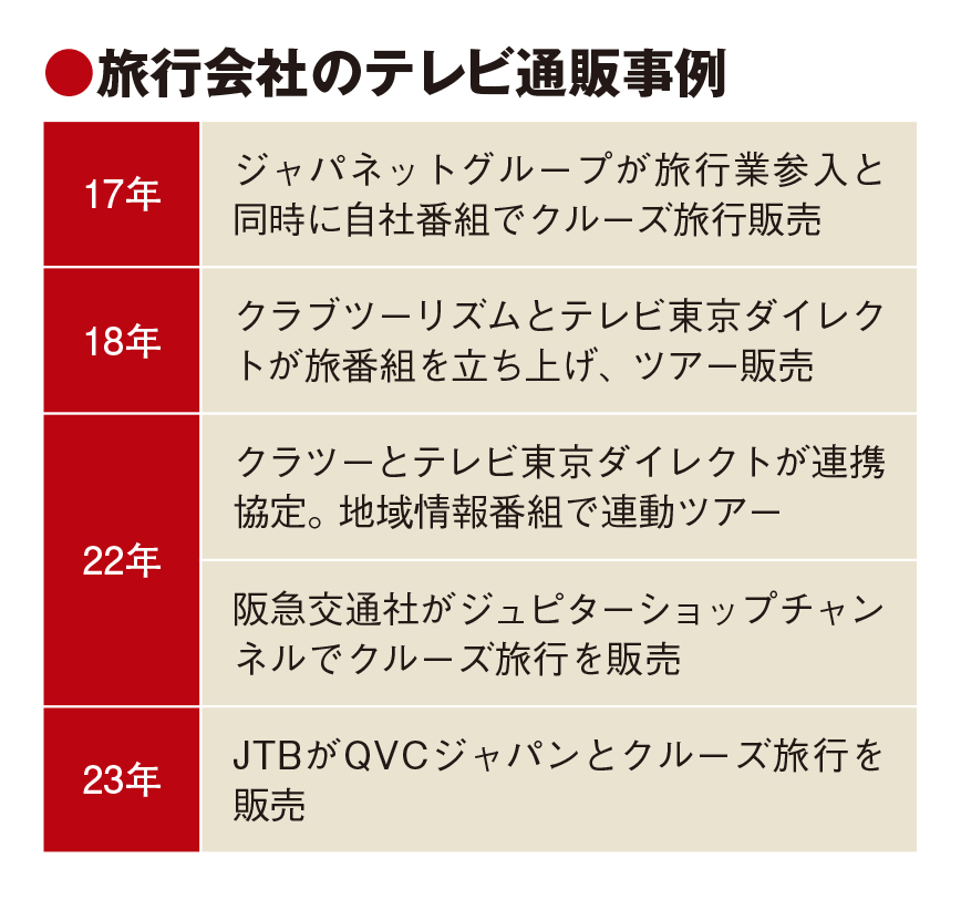 JTBもテレビ通販に着手　動画での情報発信を重視　まずクルーズから