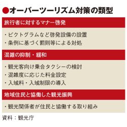 観光庁、オーバーツーリズム対策案を提示　入域制限やインセンティブ付与