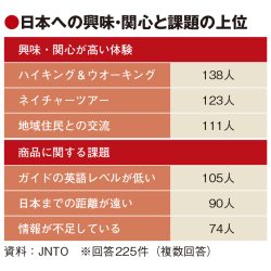 アドベンチャートラベル、ガイドに課題　言葉の伝達よりストーリーやエンタメ性