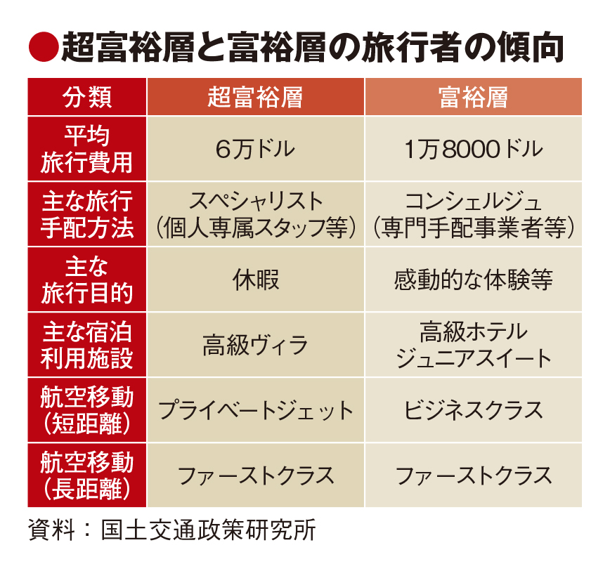 ビジネスジェット、先行する海外に鍵　富裕層の訪日誘致で活用促進