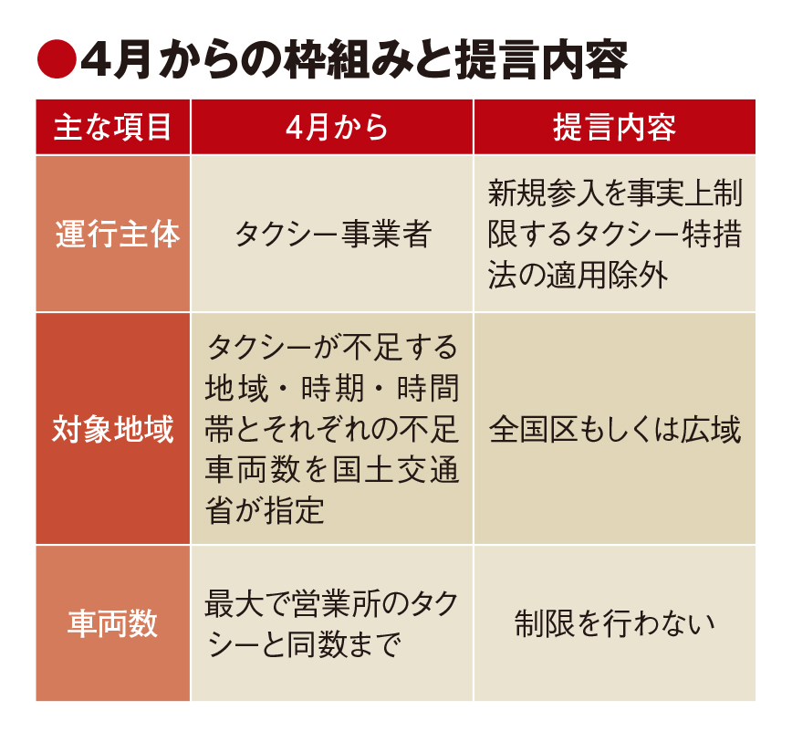 「なんちゃってライドシェアで終わらせず」　経済同友会、新法制定の全面解禁を提言