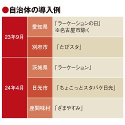 4月からラーケーション導入拡大　日光や座間味　茨城は県立なら保護者同行不要