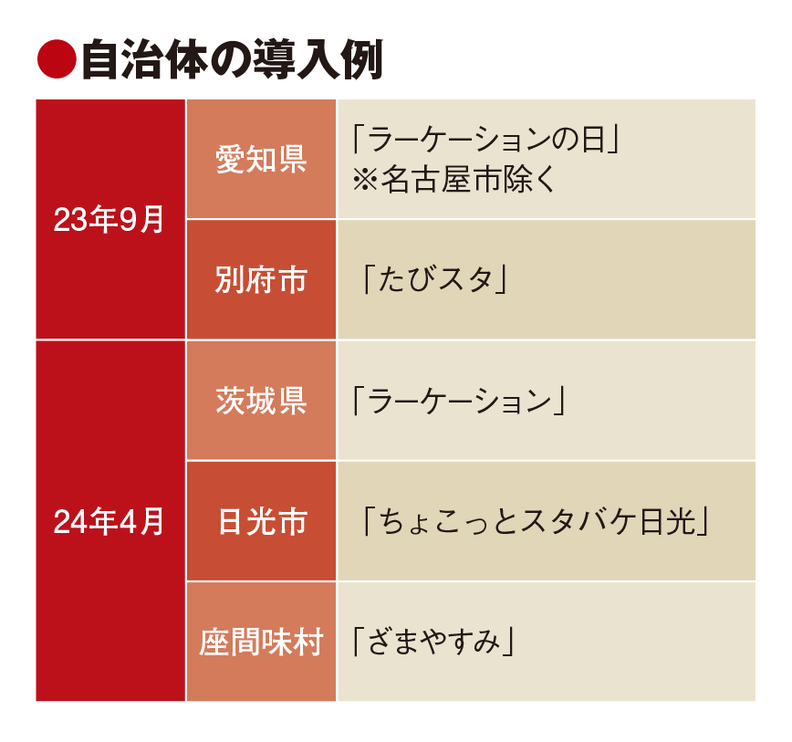 4月からラーケーション導入拡大　日光や座間味　茨城は県立なら保護者同行不要