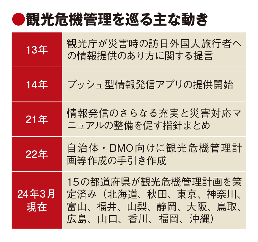 観光危機管理計画、まだ15都道府県　手引き作成も進まず　部署間連携に難しさ