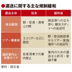 自家用車での客送迎、規制を大幅緩和　立ち寄り先など拡大　ガイド業務でも解禁