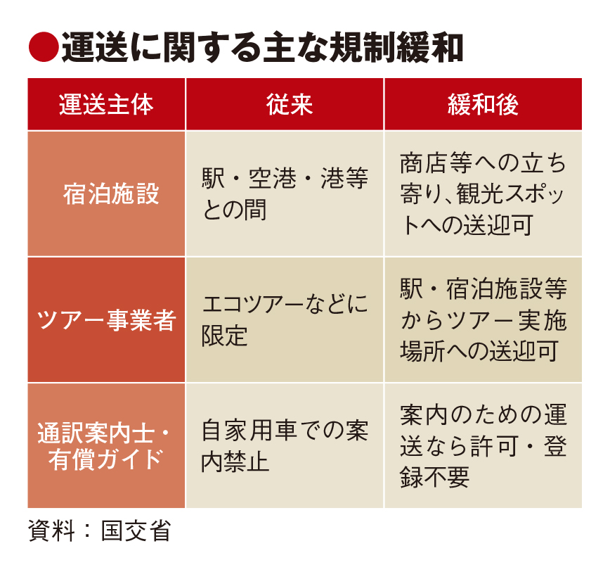 自家用車での客送迎、規制を大幅緩和　立ち寄り先など拡大　ガイド業務でも解禁