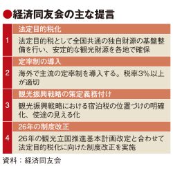 宿泊税、定率制求める動き活発化　沖縄2町が方針表明　経済同友会「3％以上で全国に」