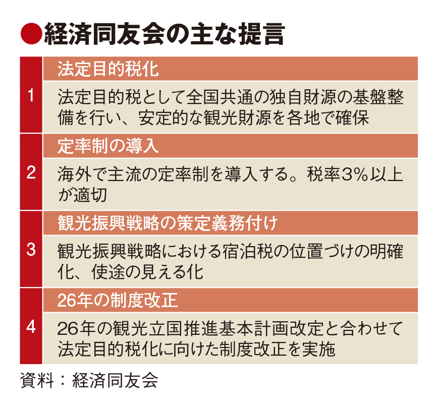 宿泊税、定率制求める動き活発化　沖縄2町が方針表明　経済同友会「3％以上で全国に」