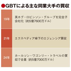 アメックスGBT、競合CWTを買収　法人旅行の巨人誕生へ　日本にも影響