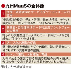 九州全域のMaaS、今夏にも開始　国が計画認定　垣根越え交通機関が連携